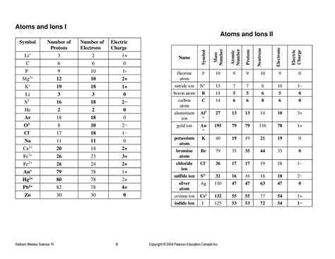 addison wesley science 10 answer key biology PDF