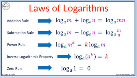 additional vocab support properties of logarithms answers Reader