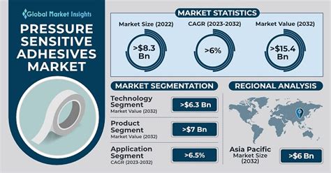 adhesives_market_research_report_marketpublishers_com Ebook PDF