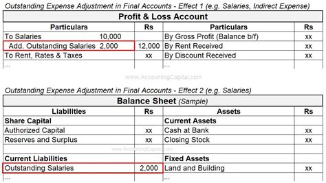 adjustments in final accounting PDF
