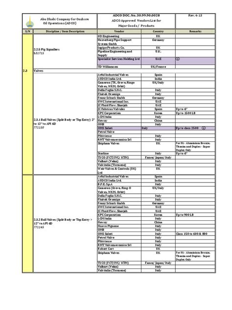 adnoc approved vendor list Doc