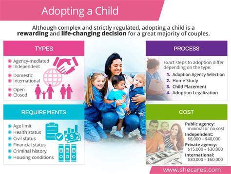 adopting in california how to adopt within one year Doc