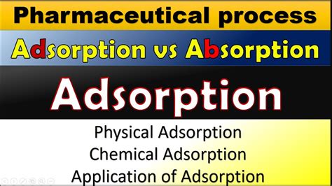 adsorption in pharmaceutical processes PDF