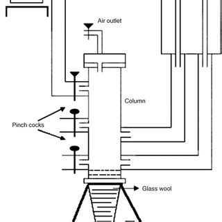 adsorption technology in water treatment Epub