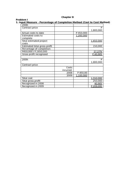 advanced accounting chapter 8 solutions Reader