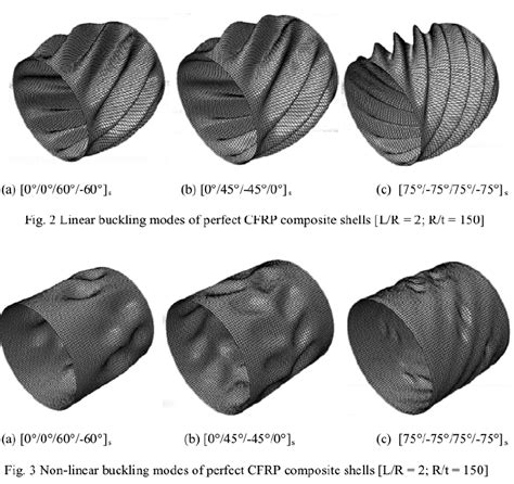 advanced composite shells