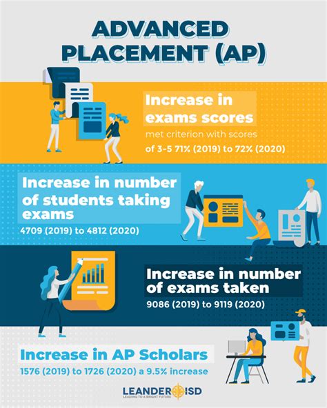 advanced placement vs ib