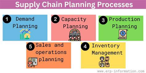 advanced planning in supply chains advanced planning in supply chains PDF