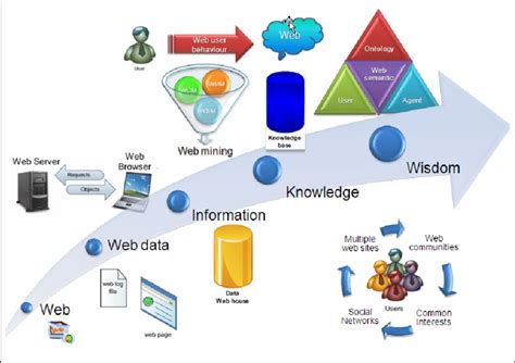 advanced techniques in web intelligence 1 advanced techniques in web intelligence 1 Kindle Editon