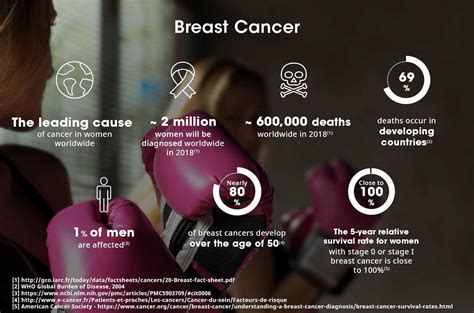 advances in breast cancer research Kindle Editon