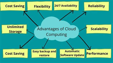 advances mobile cloud computing systems Kindle Editon