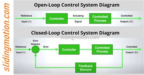 advantages manual control system Doc