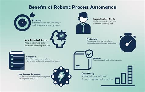 advantages of automation over manual process Doc