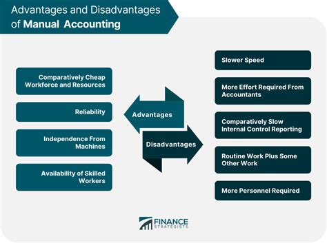 advantages of manual accounting system Epub