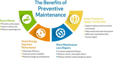 advantages of preventive maintenance Reader
