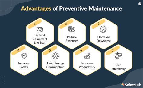 advantages of preventive maintenance Reader