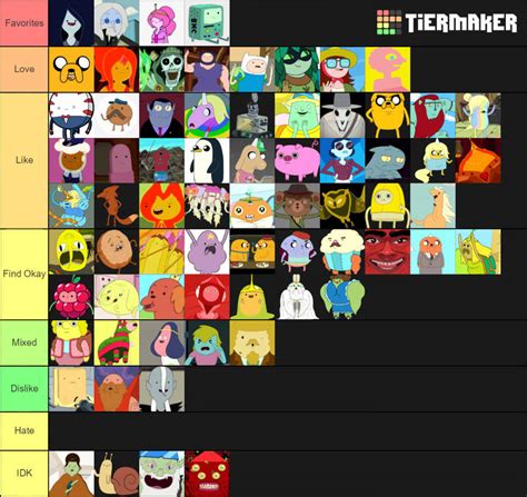 adventure time character tier list