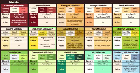 adventures of rose red script Kindle Editon