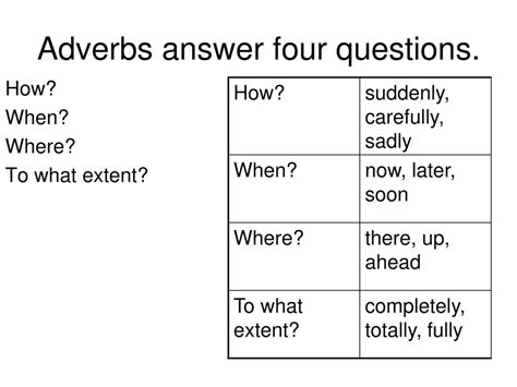 adverbs answer what four questions PDF