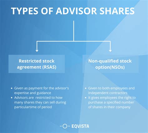 advisory shares definition