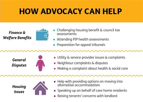 advocacy in the human services Reader