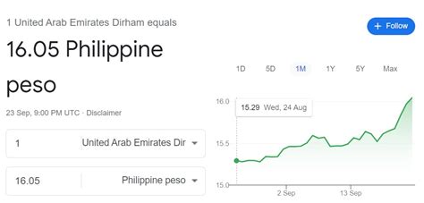 aed philippines peso