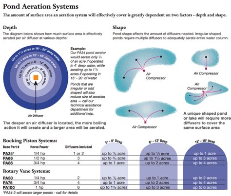 aeration system wiring diagram pdf Kindle Editon