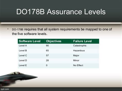 aerospace software certification do178b standard PDF