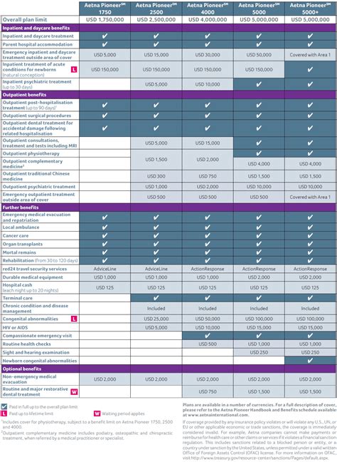 aetna insurance plan