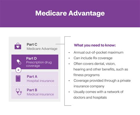 aetna medicare advantage hmo