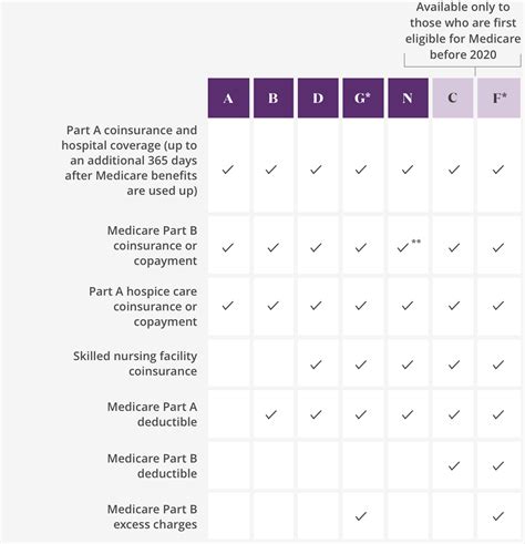 aetna medicare insurance plans