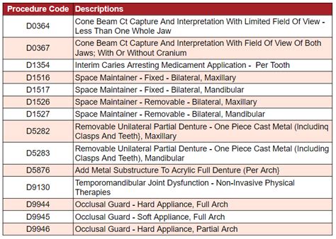aetna network 2014 cdt codes Reader