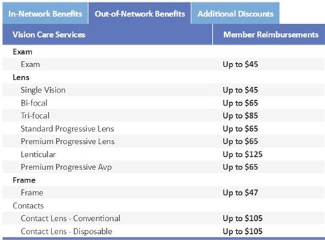 aetna vision insurance