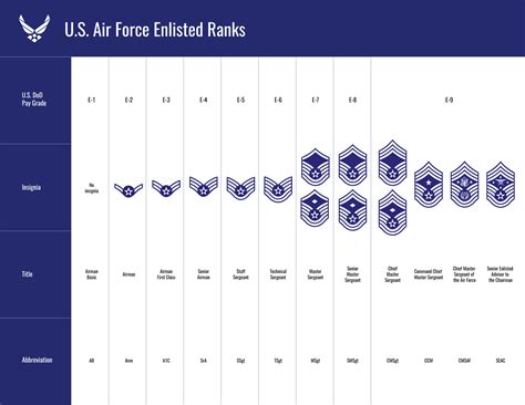 Af Ranks Chart