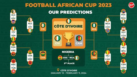 afcon predictions