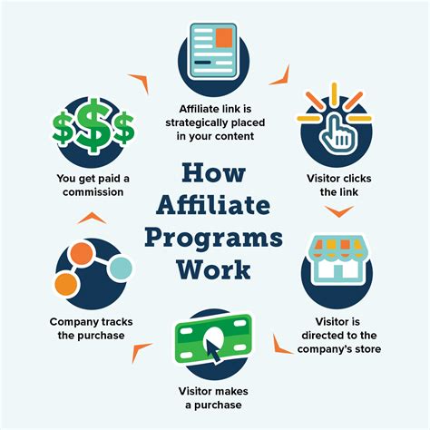 affiliate programs for beginners Kindle Editon