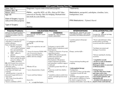 afib nursing care plan