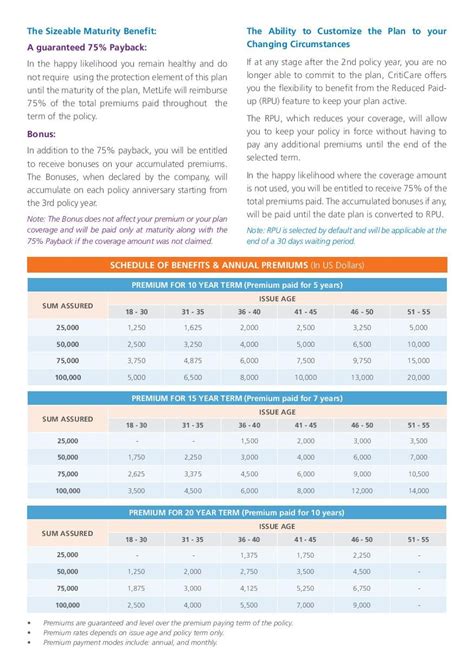 aflac accident payout chart