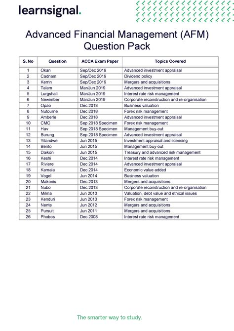 afm final exam answer key Kindle Editon