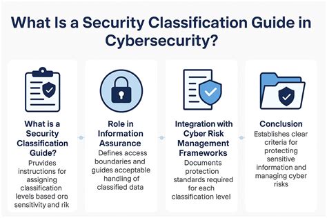 afnetops security classification guide Doc