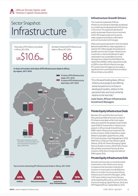 africa s infrastructure africa s infrastructure Epub