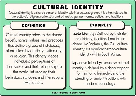 african context institutions culture identity Doc
