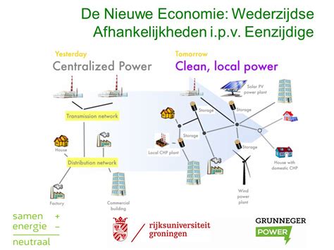 afrika europa wederzijdse kansen in de nieuwe economie Epub