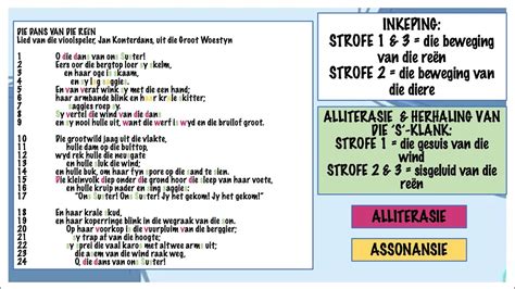 afrikaans grade 12 poetry analysis Epub