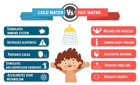 after exercise shower hot or cold