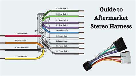 aftermarket radio wiring harness color code PDF