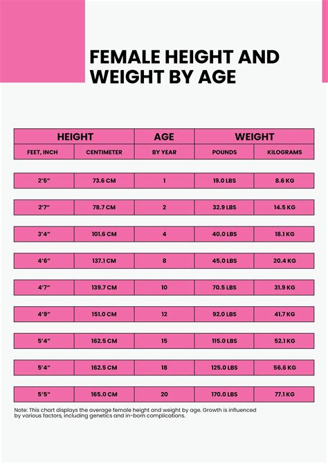 age height weight chart for female in kgs