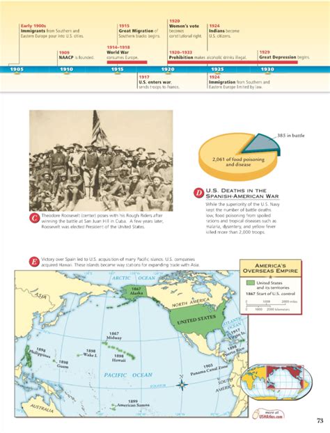 age of imperialism worksheet with answers Reader