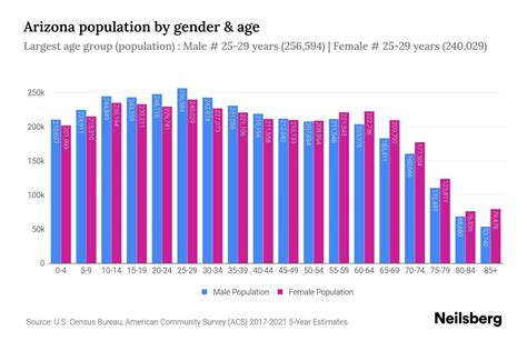 age of majority in arizona