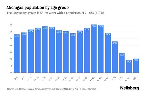 age of majority in michigan